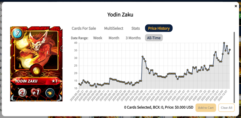 Yodin Trend.png