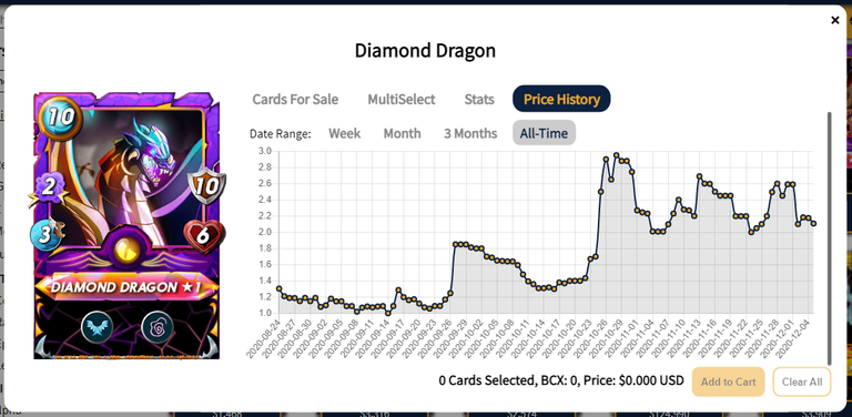 Diamond trend.png