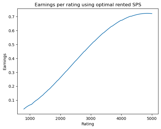 earnings_per_rating.png