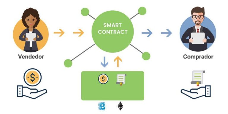 usos-y-funcionamiento-de-los-smart-contracts.jpg