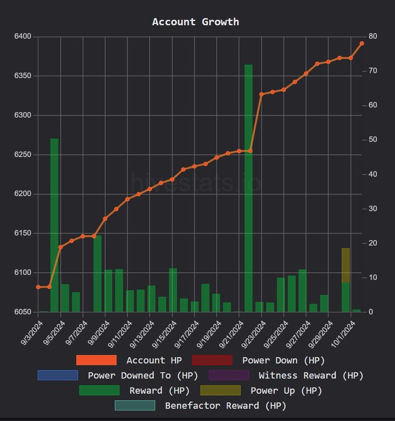 hivestats outubro 2024.JPG