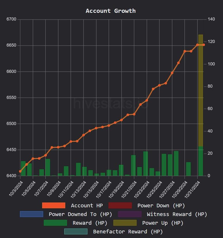 hivestats Acount growth November 2024.JPG