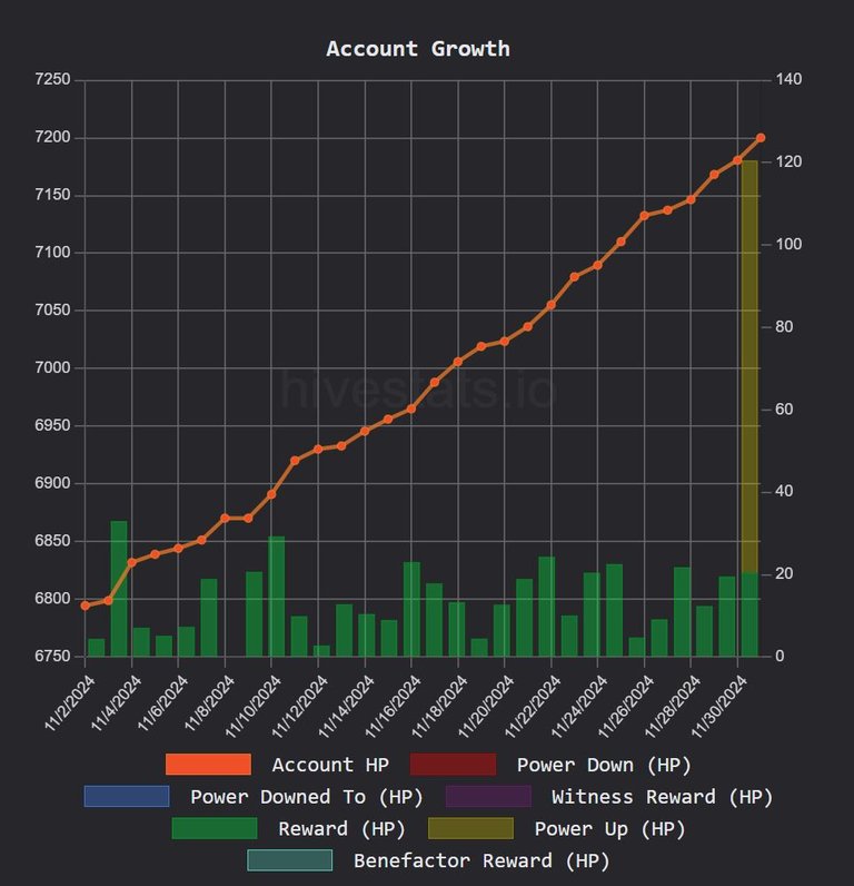 hivestats Acount growth December 2024.JPG