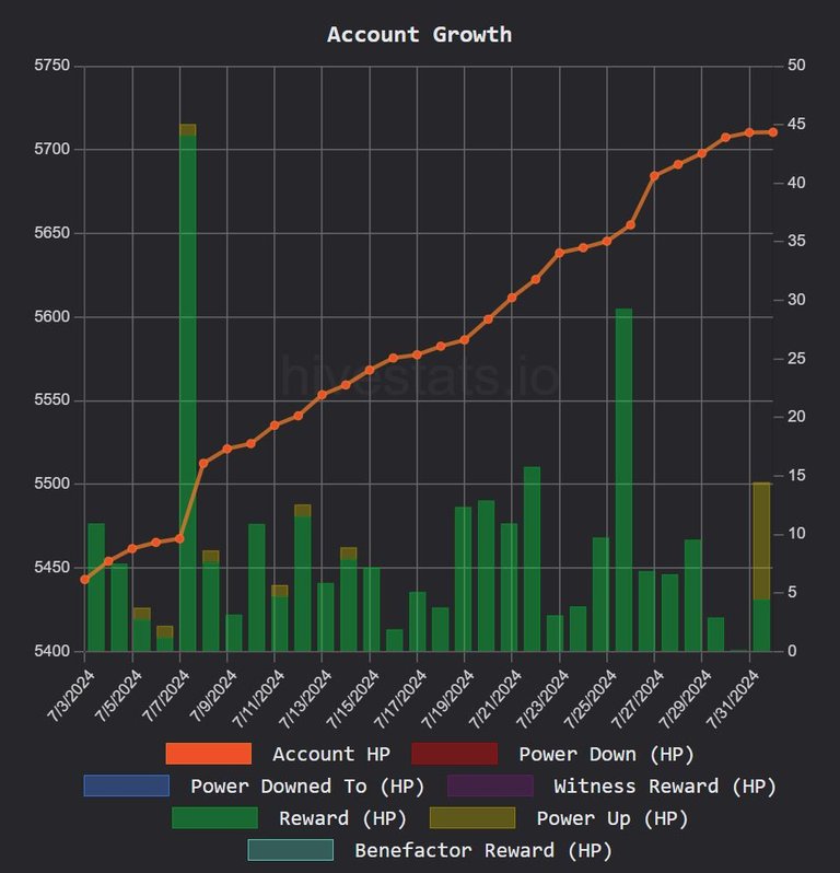 acount grow august 24.JPG