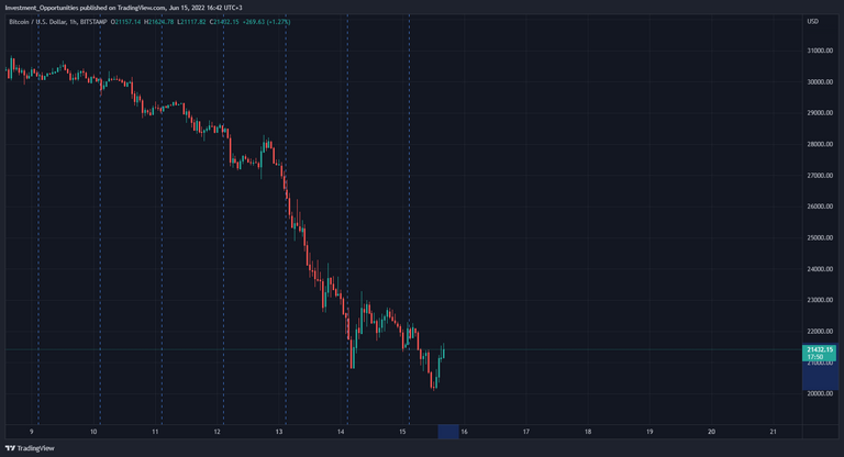 BTCUSD_2022-06-15_16-42-11.png