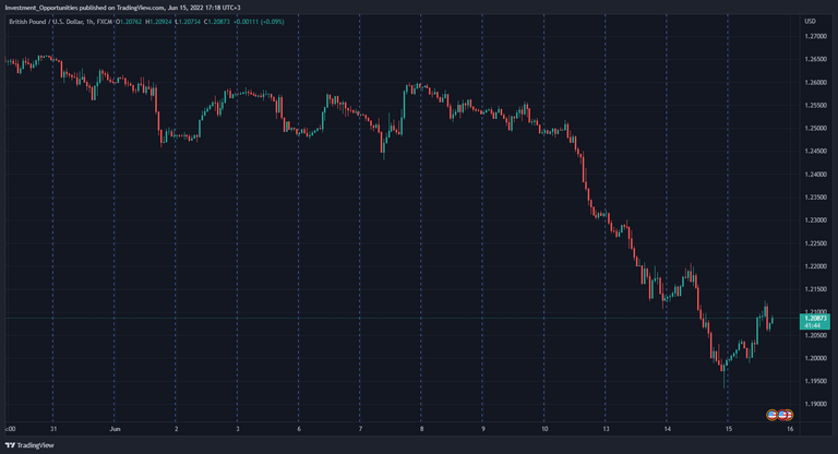 GBPUSD_2022-06-15_17-18-17.png