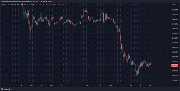 BTCUSD_2022-06-23_18-42-10.png