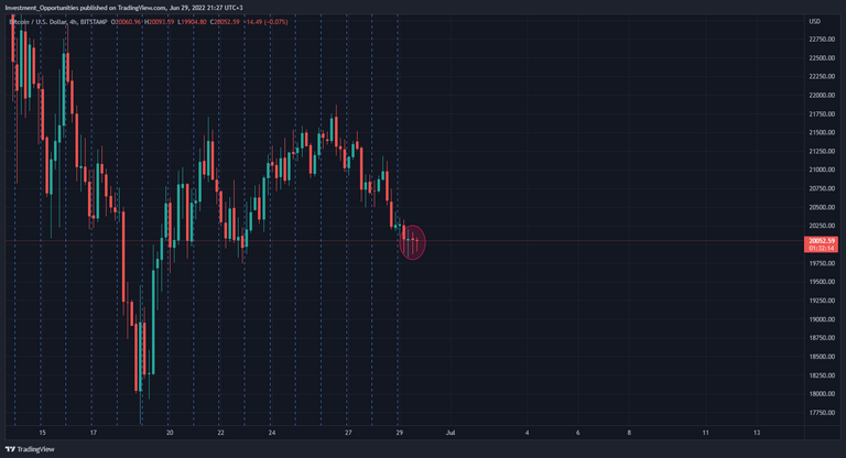 BTCUSD_2022-06-29_21-27-44.png