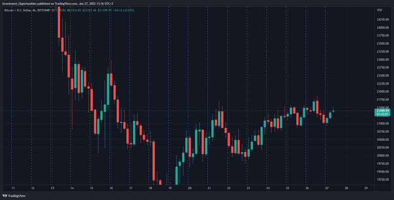 BTCUSD_2022-06-27_13-16-53.png