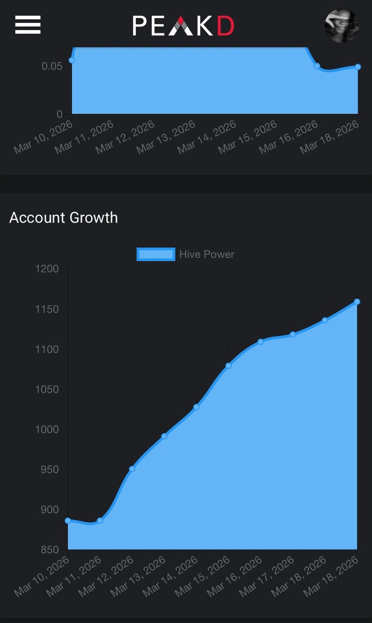 My HP growth in the past one week