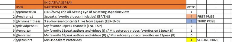 ganadores iniciativa 3speak para publicar.jpg