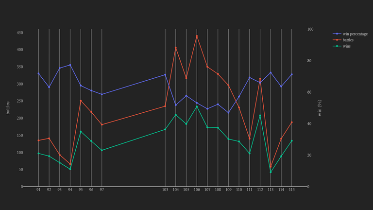 2_season_stats_battles_modern.png