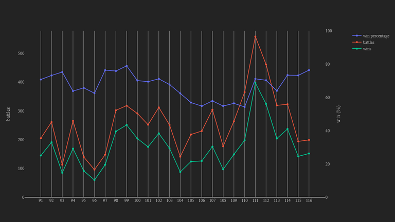 2_season_stats_battles_modern.png