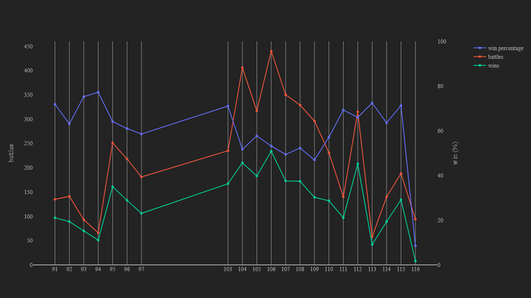 2_season_stats_battles_modern.png