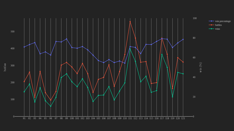 2_season_stats_battles_modern.png