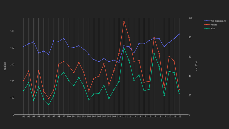 2_season_stats_battles_modern.png