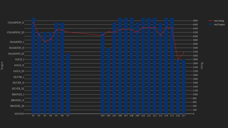 1_season_stats_rating_modern.png