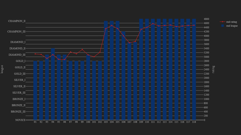 1_season_stats_rating_modern.png