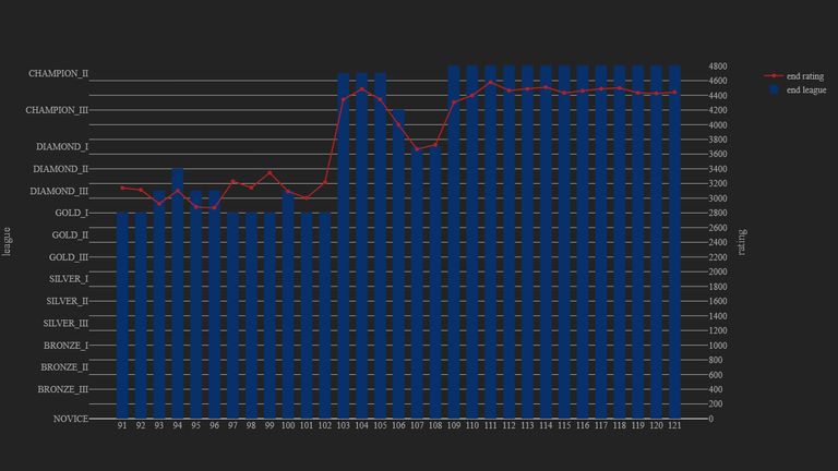 1_season_stats_rating_modern.png