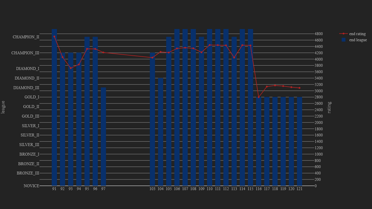 1_season_stats_rating_modern.png