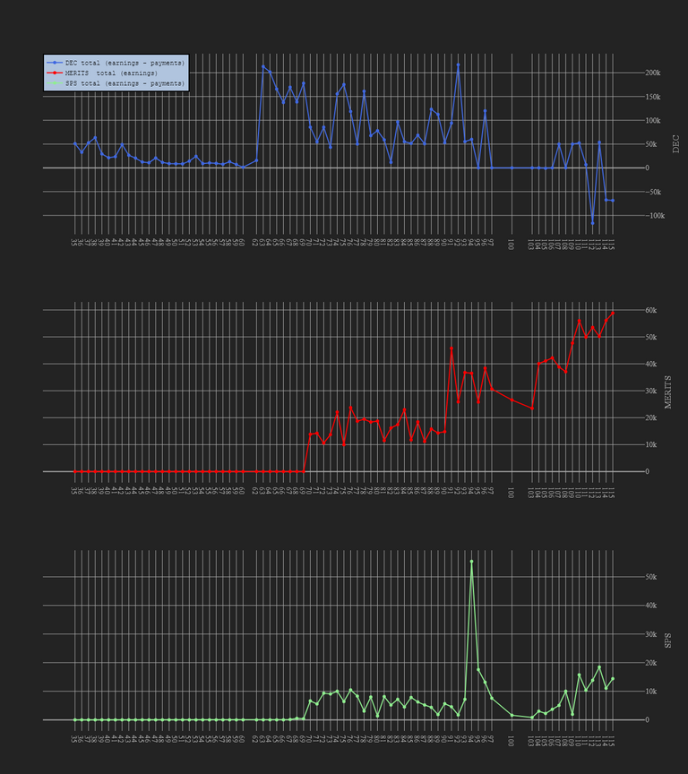 3_season_stats_earnings.png