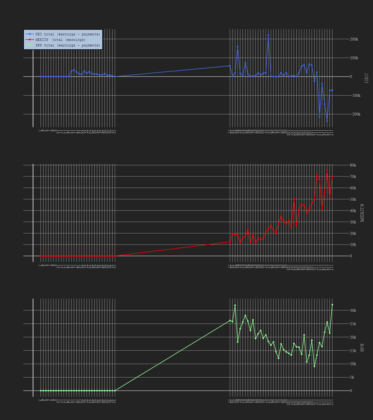 3_season_stats_earnings.png