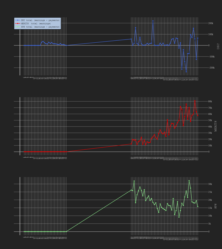 3_season_stats_earnings.png