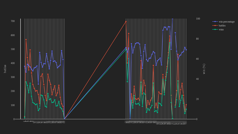 2_season_stats_battles_wild.png