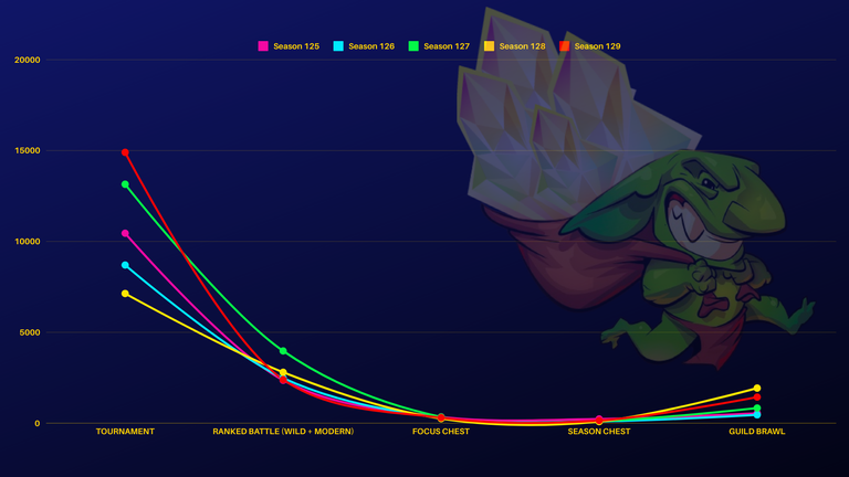 TS-WARRIOR chart.png