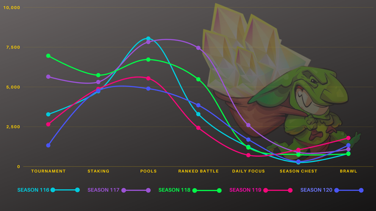 ZAKU chart.png