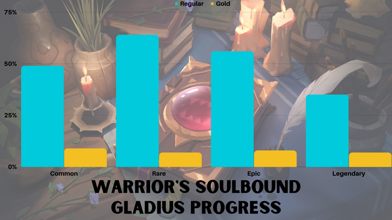 WarriorrProgress.png