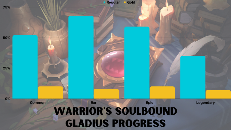 warriorprogress.png