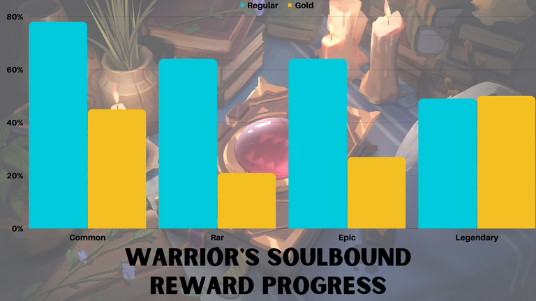 warriorprogress.png