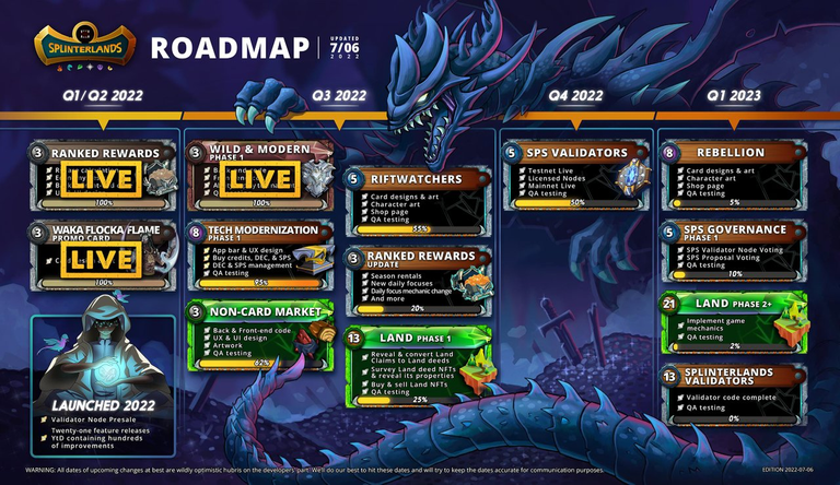 Updated Roadmap