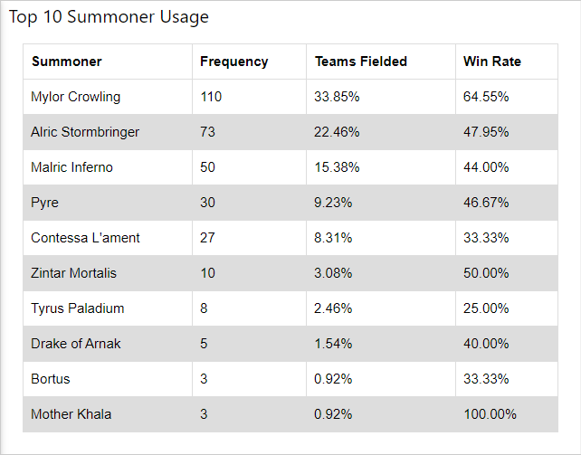 Zallin Report S51 - 2.png