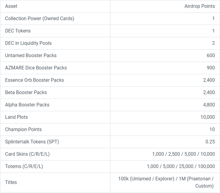 SPS Whitepaper | Airdrop