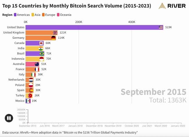 Why we pay much attention to the US crypto market 