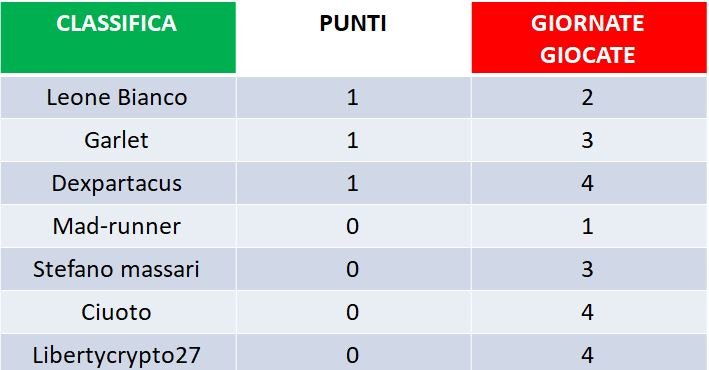 CLASSIFICA HIVE 4 GIORNATA.JPG