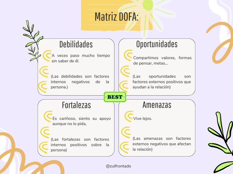 Copia de Matriz DOFA creativa-objetiva (1).jpg