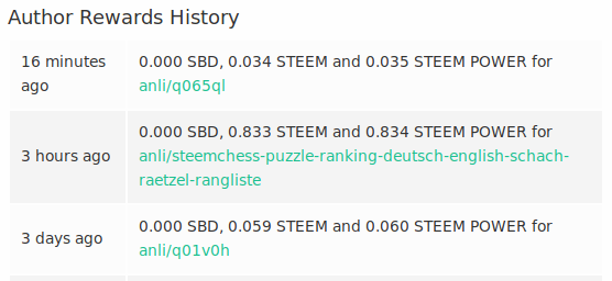 03 anli steemitwallet chess author rewards.png