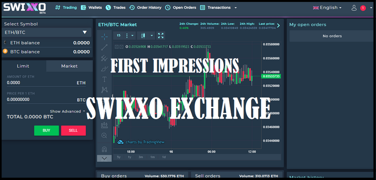 Swixxo exchange.png