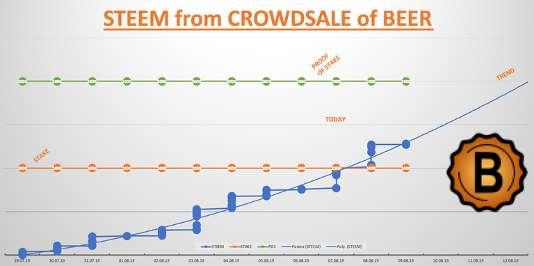 crowdsale beer status 9.8.19.png