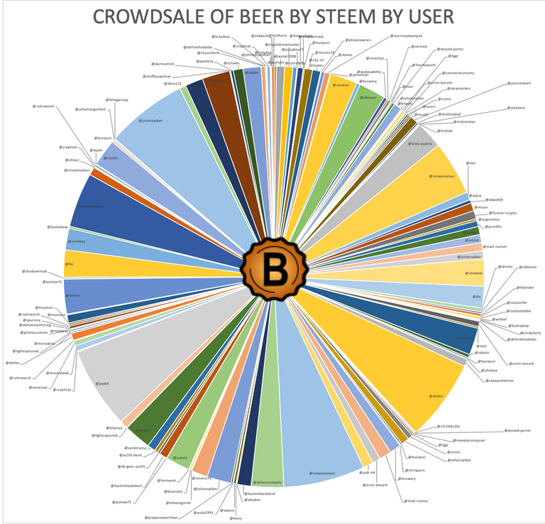 crowdsale beer status circle 24.8.19.png