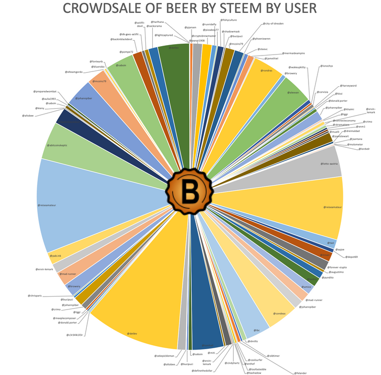 crowdsale beer status circle 11.8.19.png