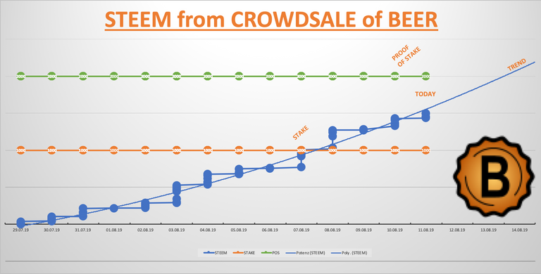 crowdsale beer status 11.8.19.png