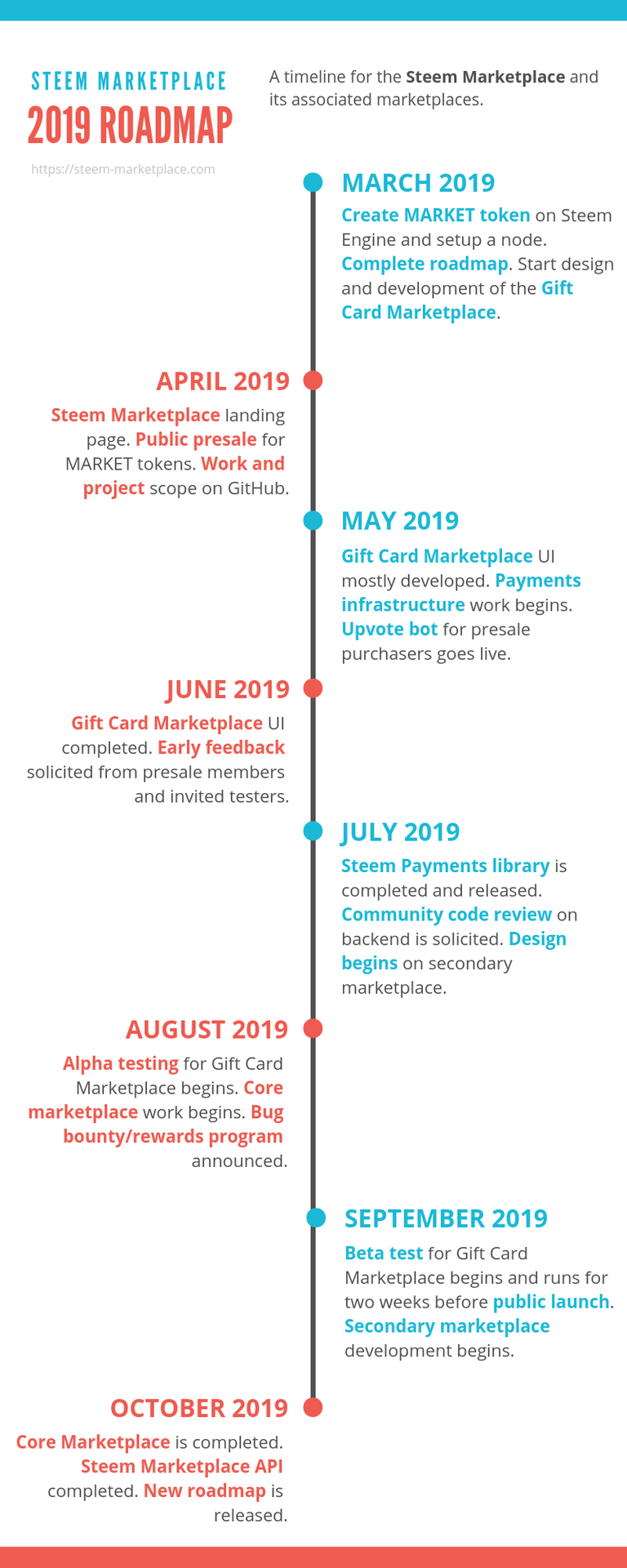 Steem Marketplace Roadmap.png