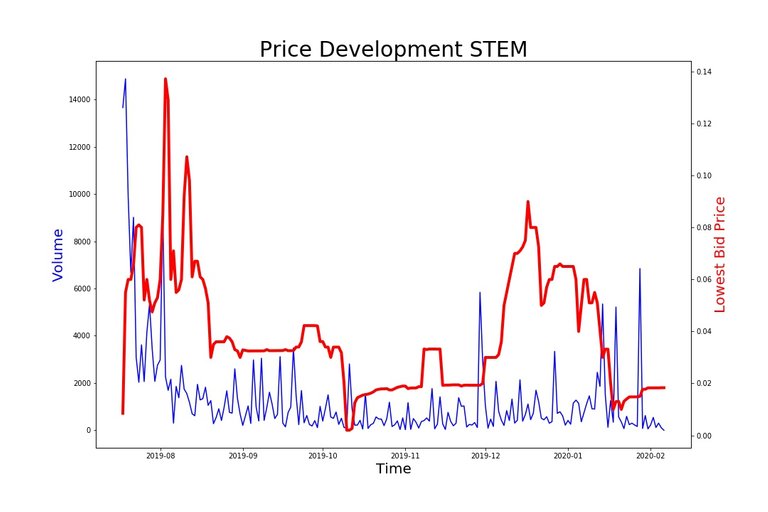 200206_stem.jpg