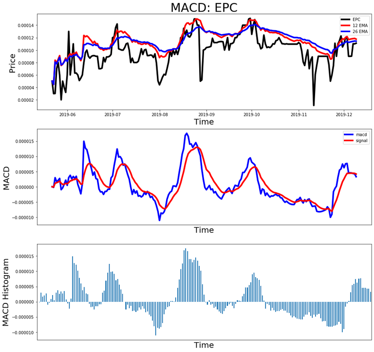 191209_epc_macd.png