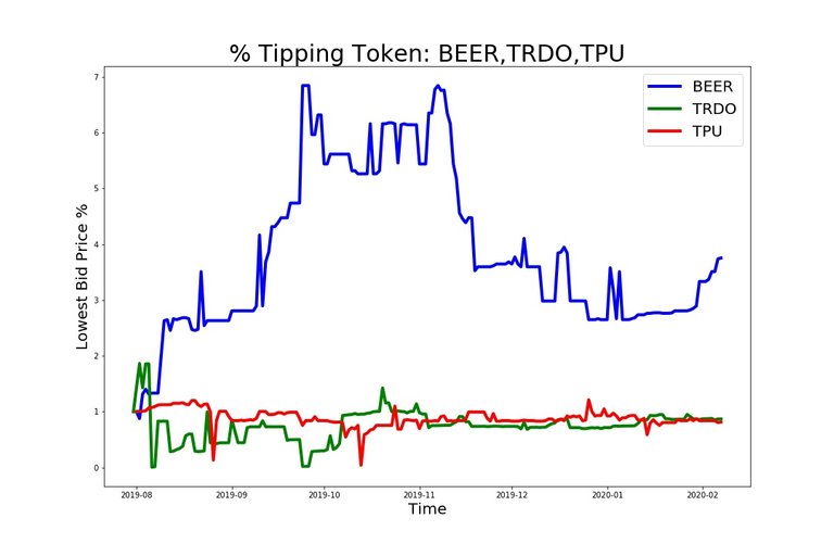 200207_tipping_beer_trdo_tpu.jpg