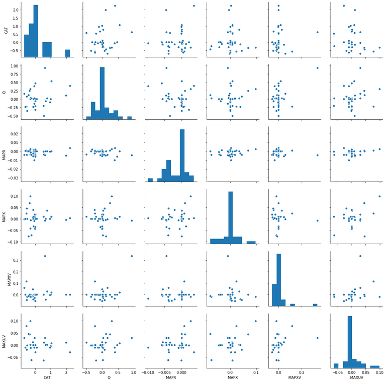 191220_pairplot_upvote.png